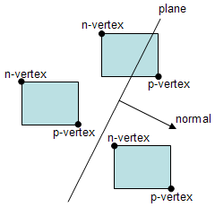 Vertex - Lighthouse Ringtone